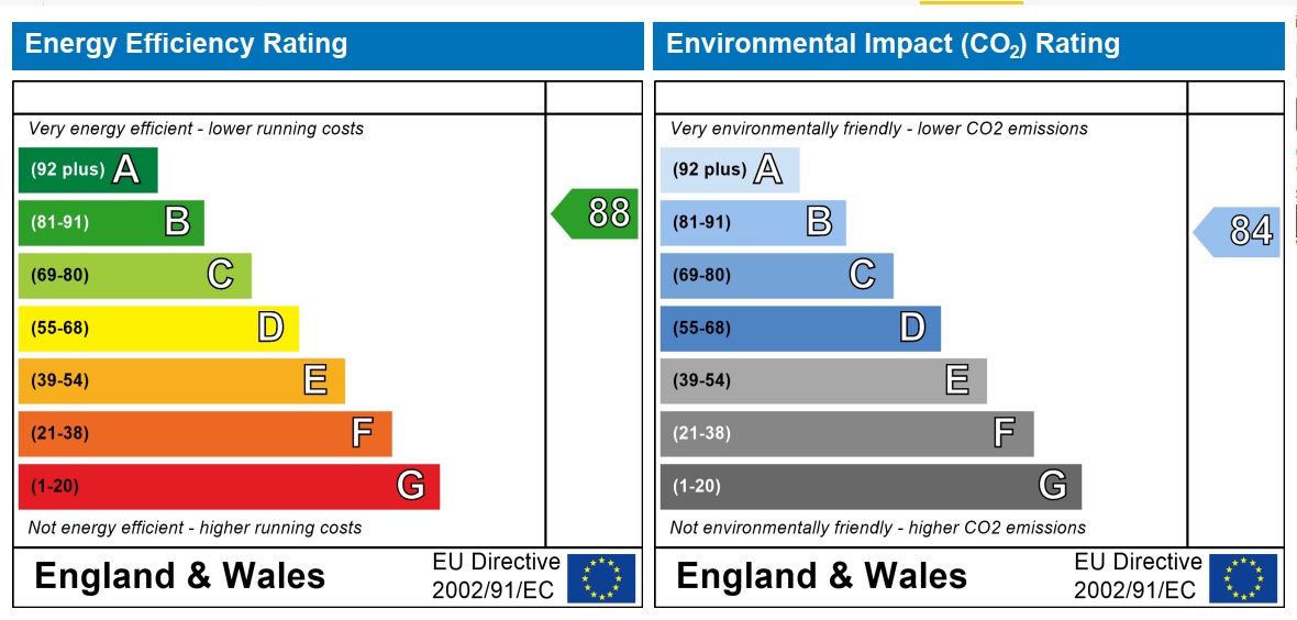 epc_pea Energy Efficiency